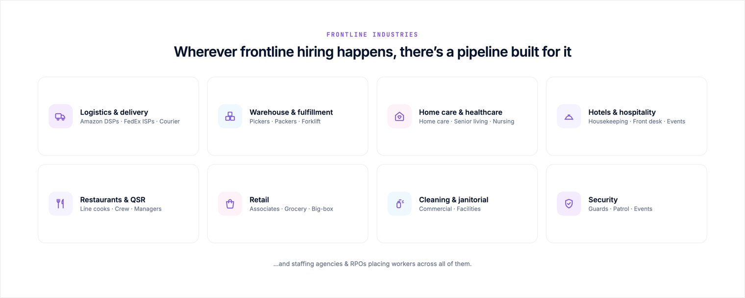Frontline hiring industries served by HappyFleet: logistics and delivery, warehouse, home care, hotels, restaurants, retail, cleaning, and security